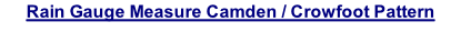 Rain Gauge Measure Camden / Crowfoot Pattern